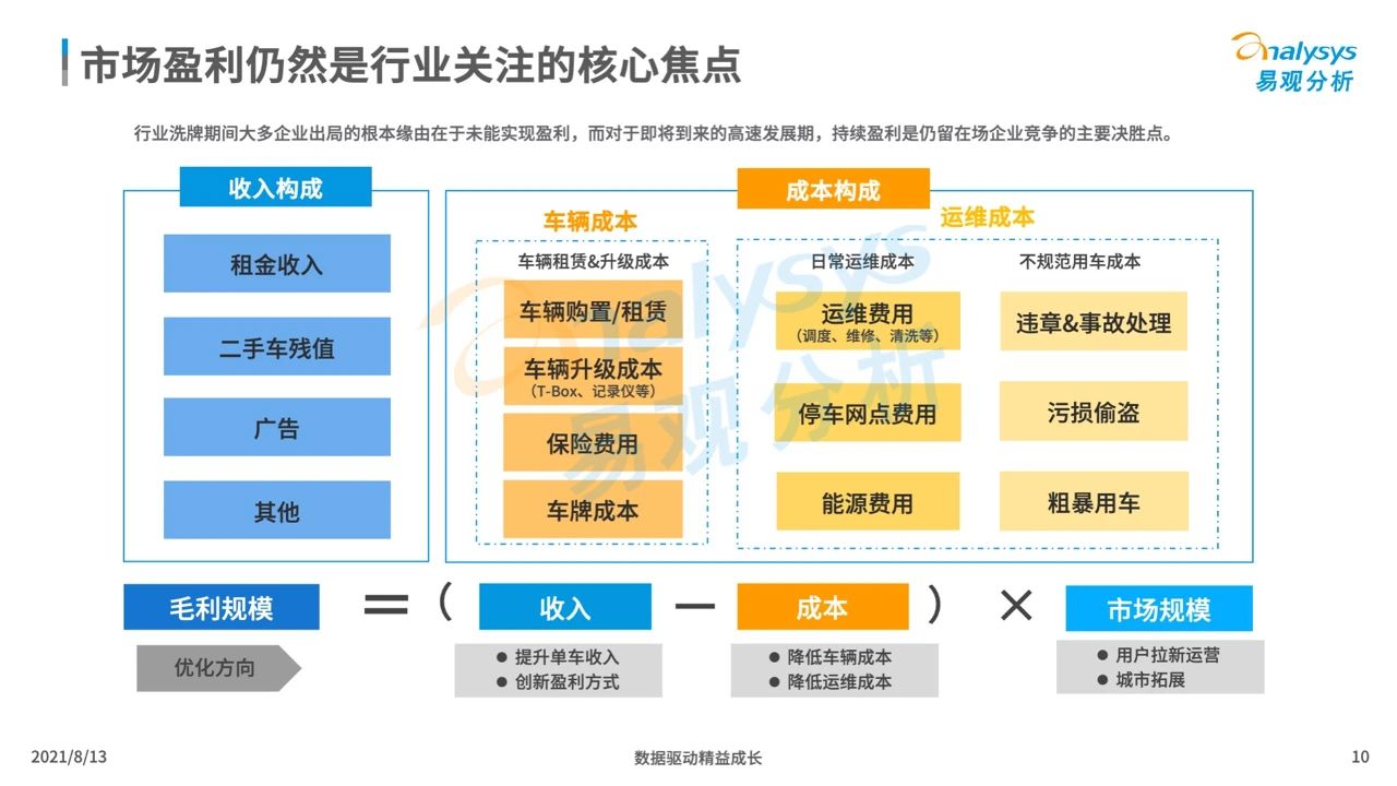 产品经理，产品经理网站